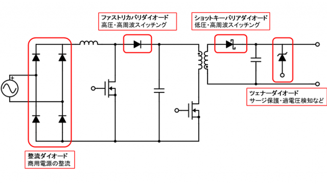 ショットキーバリアダイオードとダイオードの違い Device Plus デバプラ