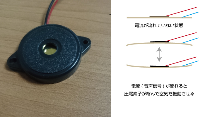 図1 圧電型スピーカーのしくみ