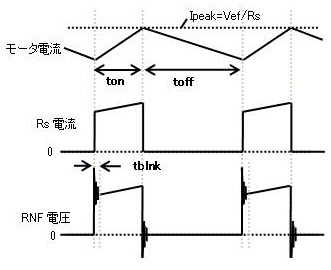 Fig-2　PWM駆動による定電流動作波形