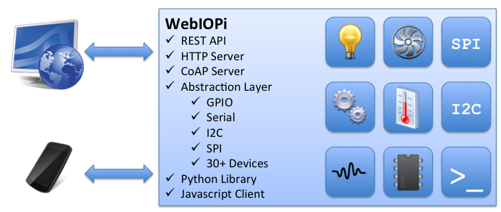 webiopi-new