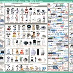 最新の国内コミュニケーションロボット業界が丸わかり！2016年度版、業界マップが発表されました。