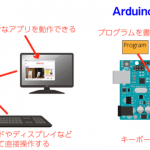 Arduino（アルディーノ）電子工作の基本② Arduinoの準備