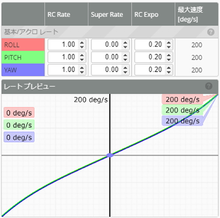 小型マイクロドローンをチューニングしてオリジナルの機体をつくろう 後編 Device Plus デバプラ