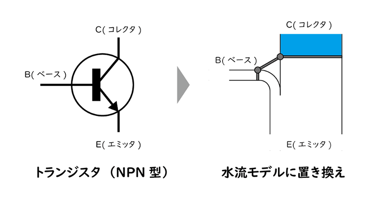 ここが分かると面白くなる エレクトロニクスの豆知識 第1回 はじめてのトランジスタ Device Plus デバプラ